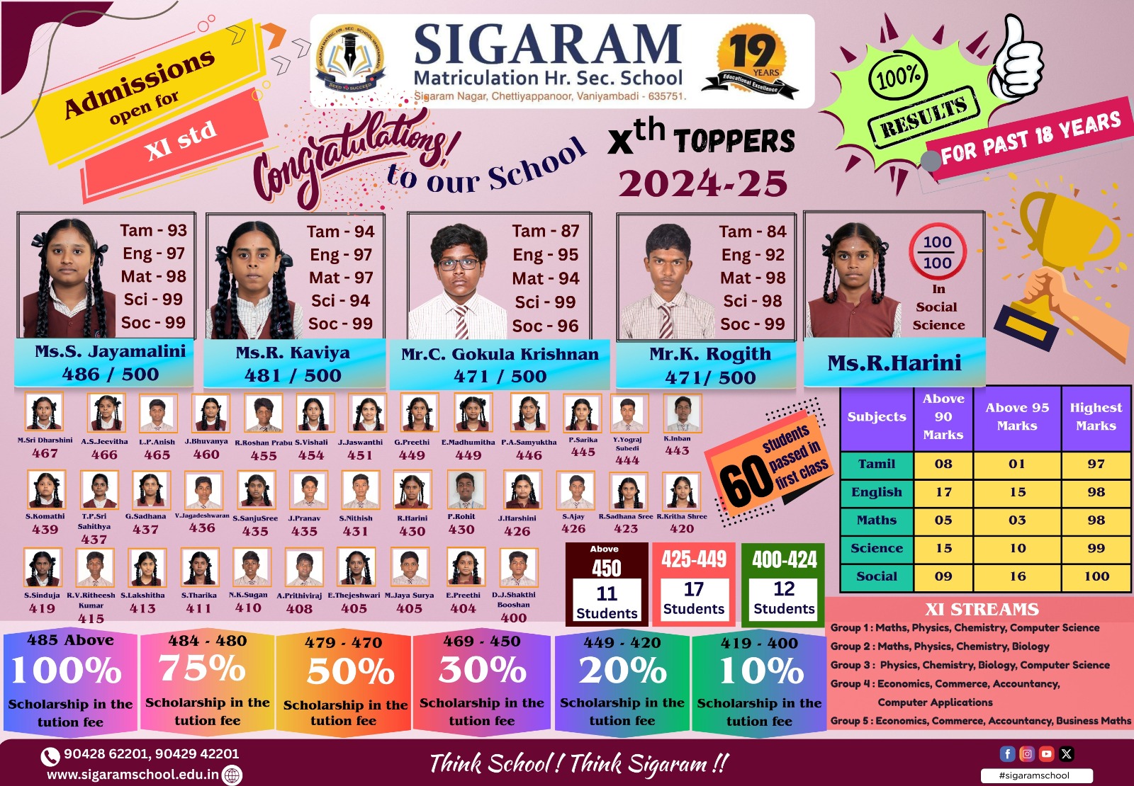 10th Toppers